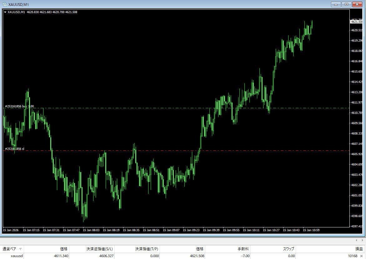 続・都市伝説＞シルバー＆ゴールド☆合計＋836pips＋364万円 v(｡・ω・｡)ｨｪｨ♪｜EL GOLAZO 23