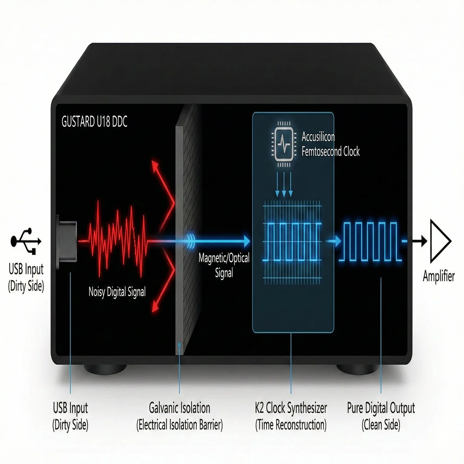 ファーストワンマイル」を浄化せよ。DDC Gustard U18で極める、現代の 
