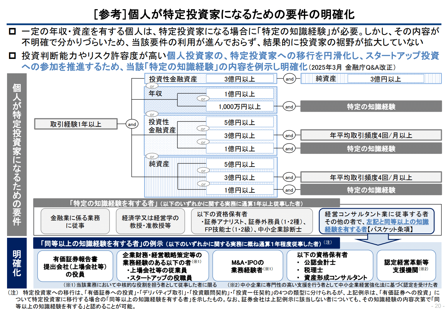 金融商品取引法におけるディスクロージャー制度 金融商品取引法におけるディスクロージャー制度: 企業内容等開示制度