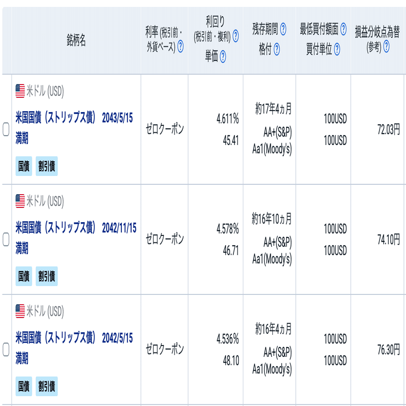 実は「米国債」投資はこんなにも安心でパワフル（既婚20代Nくんの場合）｜taka