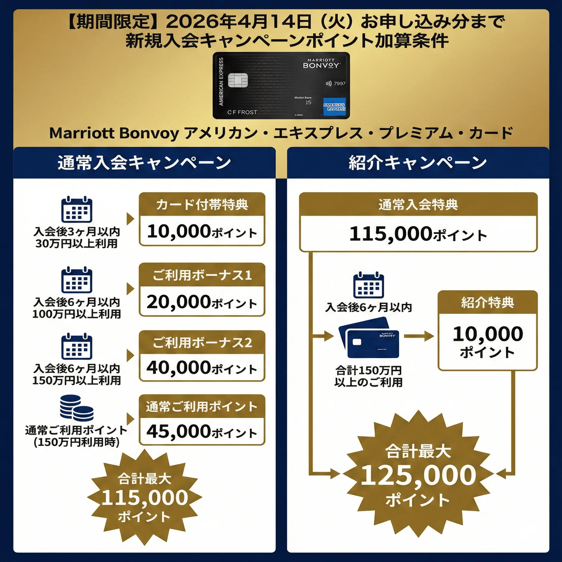 旅行好きならこのクレカ！マリオットボンヴォイカードの紹介コードと 