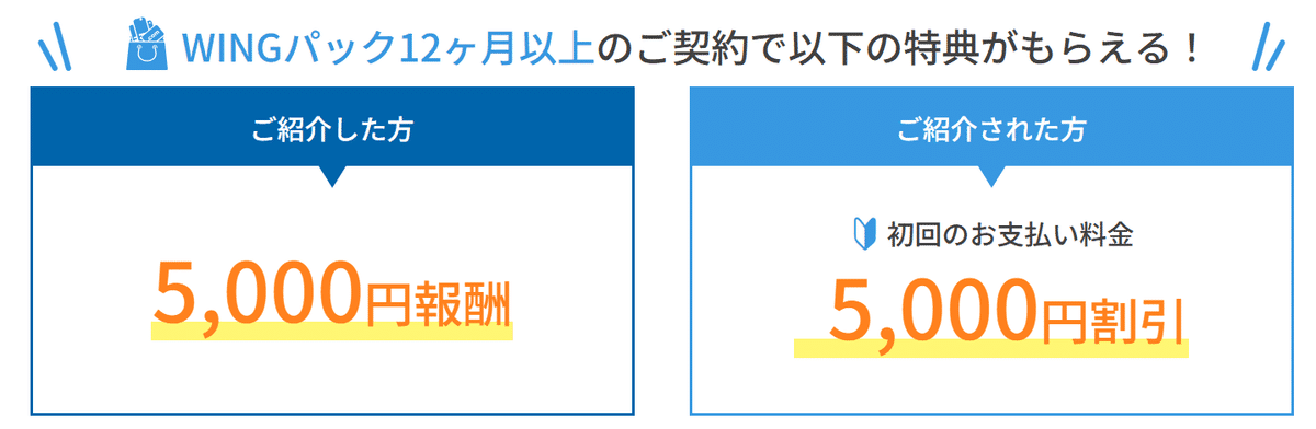 ConoHaWING　お友達紹介プログラム　割引額説明