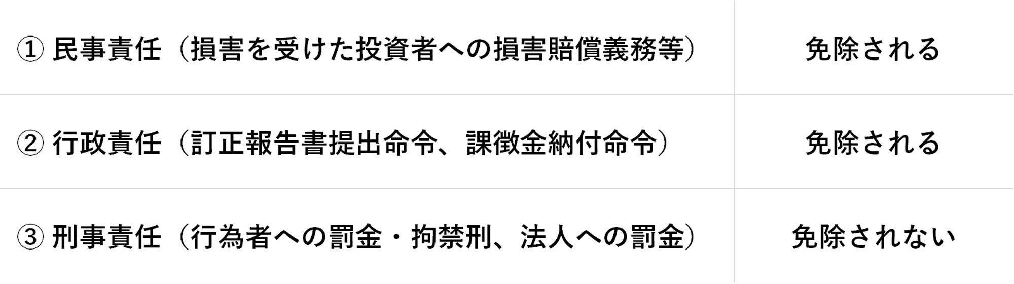 ポイント解説・金商法 #32：金融審議会「ディスクロージャーワーキング