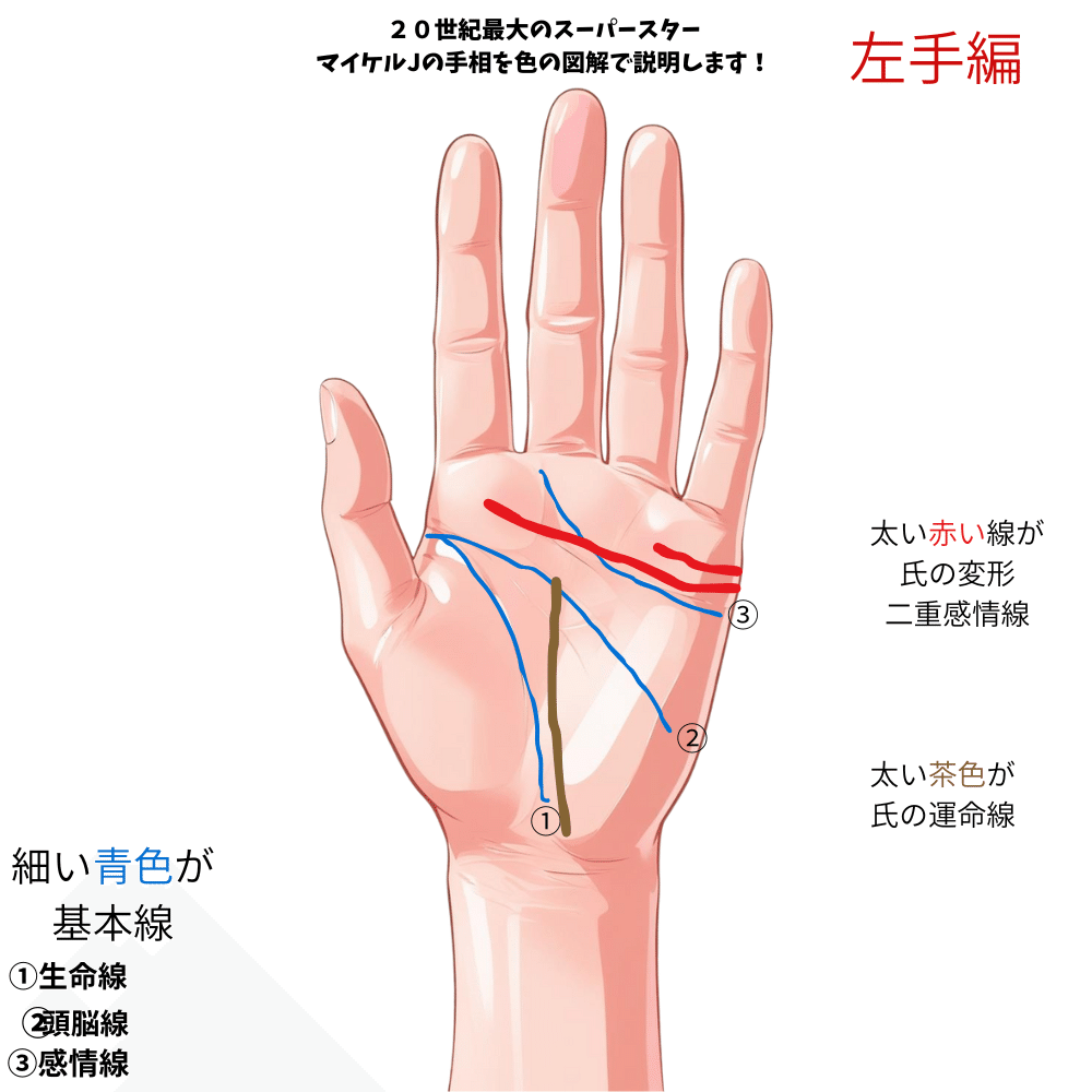 スーパースターの秘密】マイケルの手相を徹底解説！両手が語る真実の