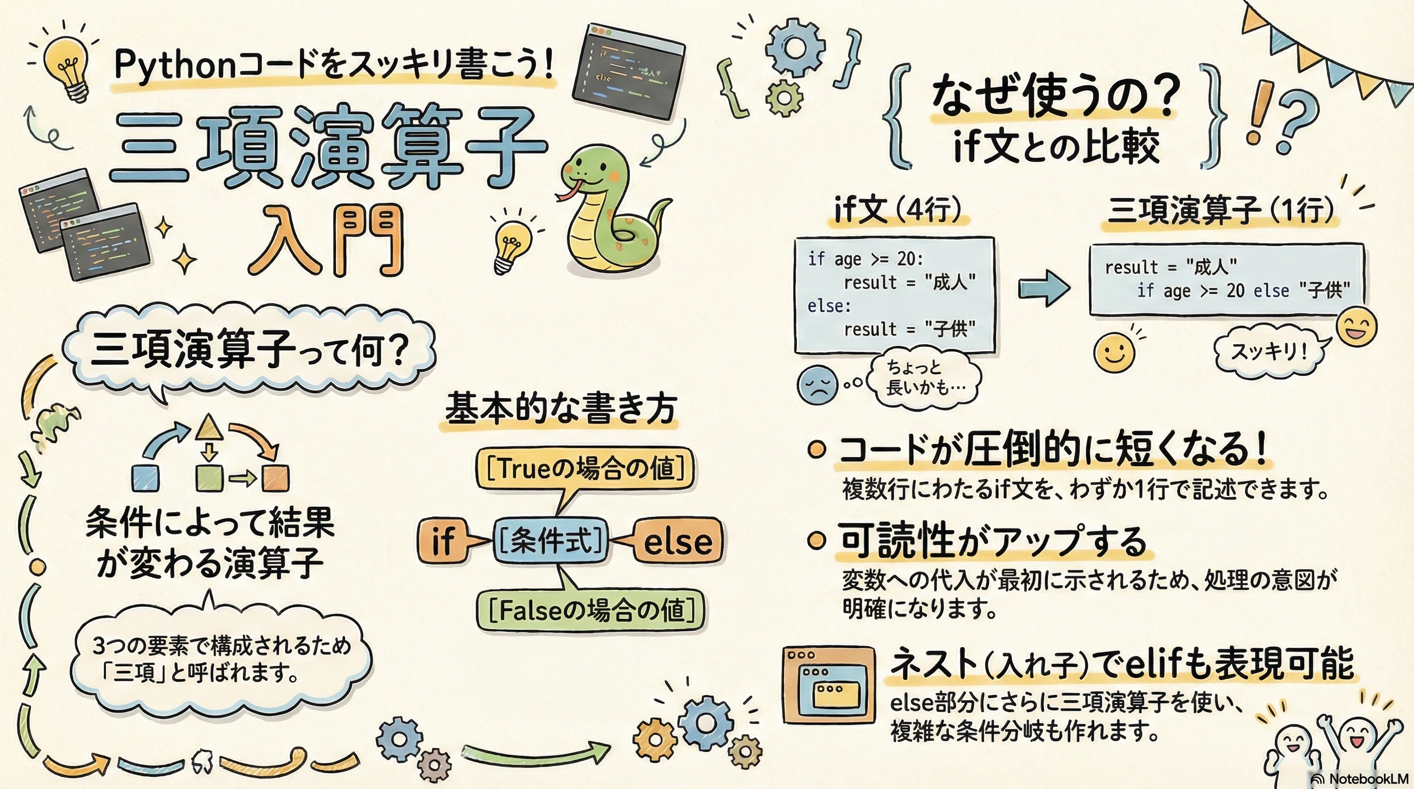 Pythonサイト要約_サプーYT_脱・初心者！Pythonの「三項演算子」で