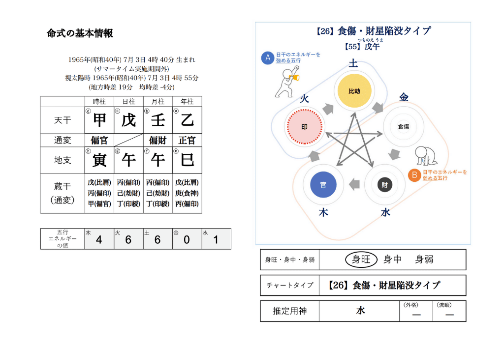 還暦から人生を再構築する！四柱推命で知る「エネルギーの整え方」と