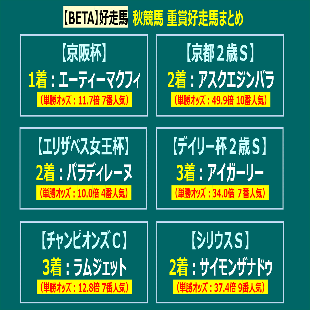 馬券いっぱい（総数200枚以上） 馬券的中サポート【BETA】＜1/17(土)＞｜邪推師GANMA