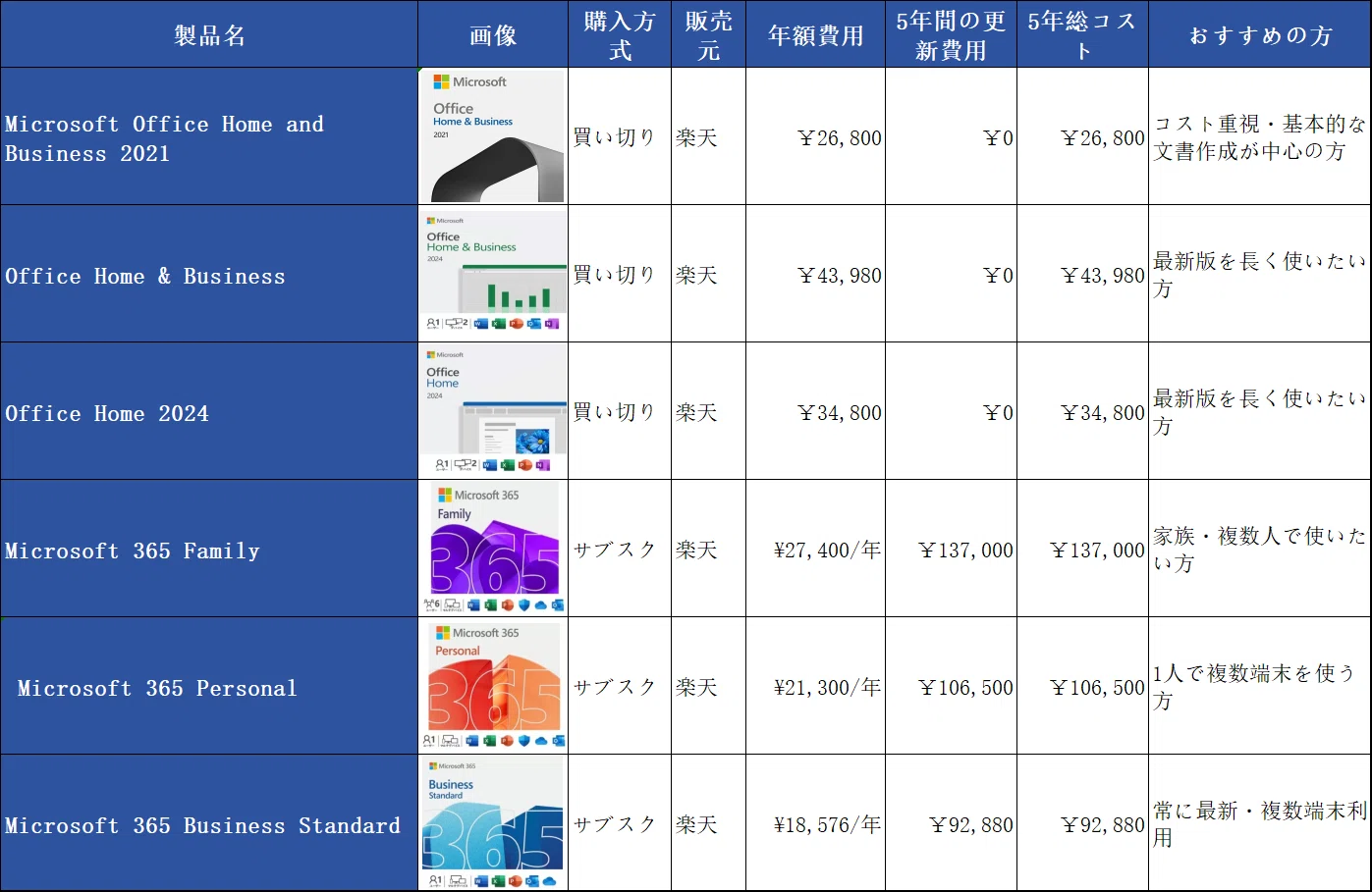 Microsoft 365 の値上げが止まらない…サブスクをやめて Office 2024 に
