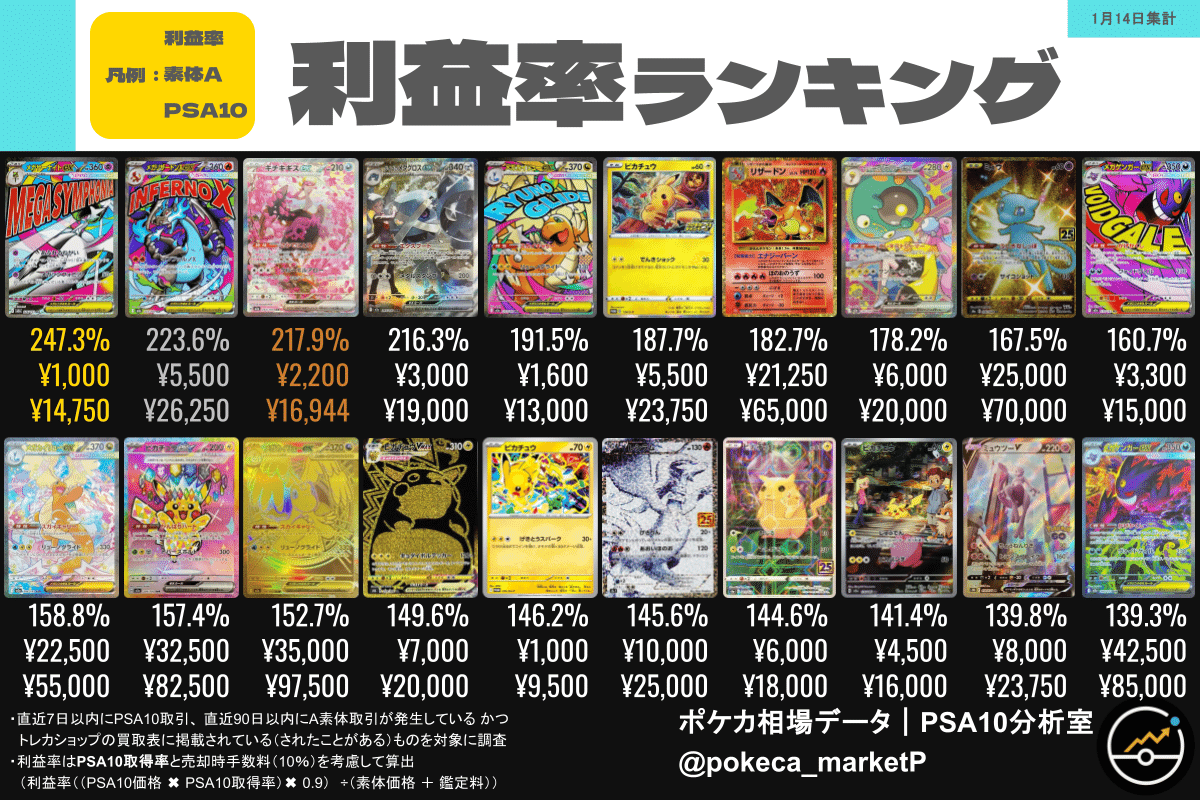 2026/01/14更新】今週のポケカ利益商品ランキング完全版（PSA10／利益