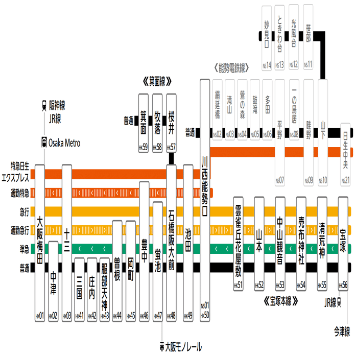 阪急電車経路 阪急宝塚線・箕面線のホームの長さ～高架化はいつも10両を見据えて