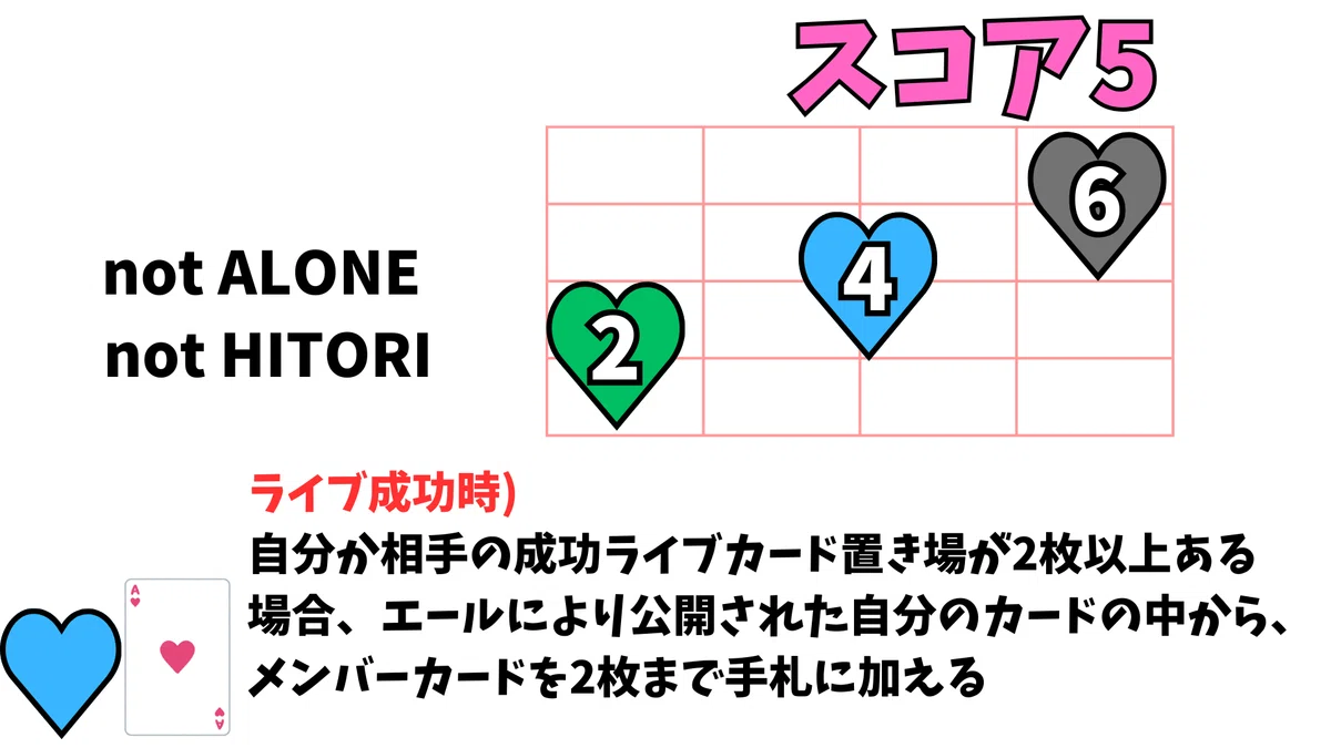 ラブカ】Anniversary 2026 新カードリンク集(02/16 12時頃更新 