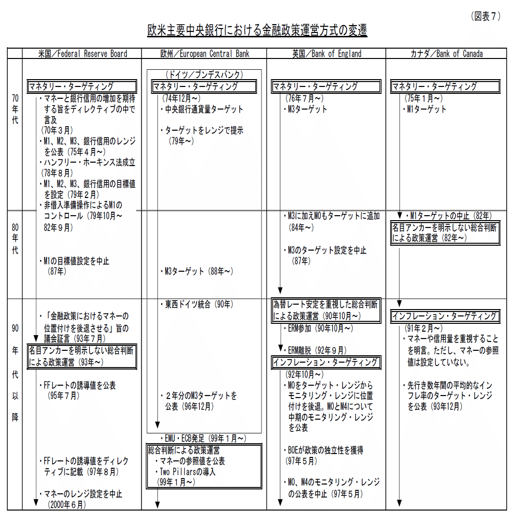 日銀はマネーサプライ（マネーストック）を政策目標にしたことがあるか｜服部孝洋（東京大学）