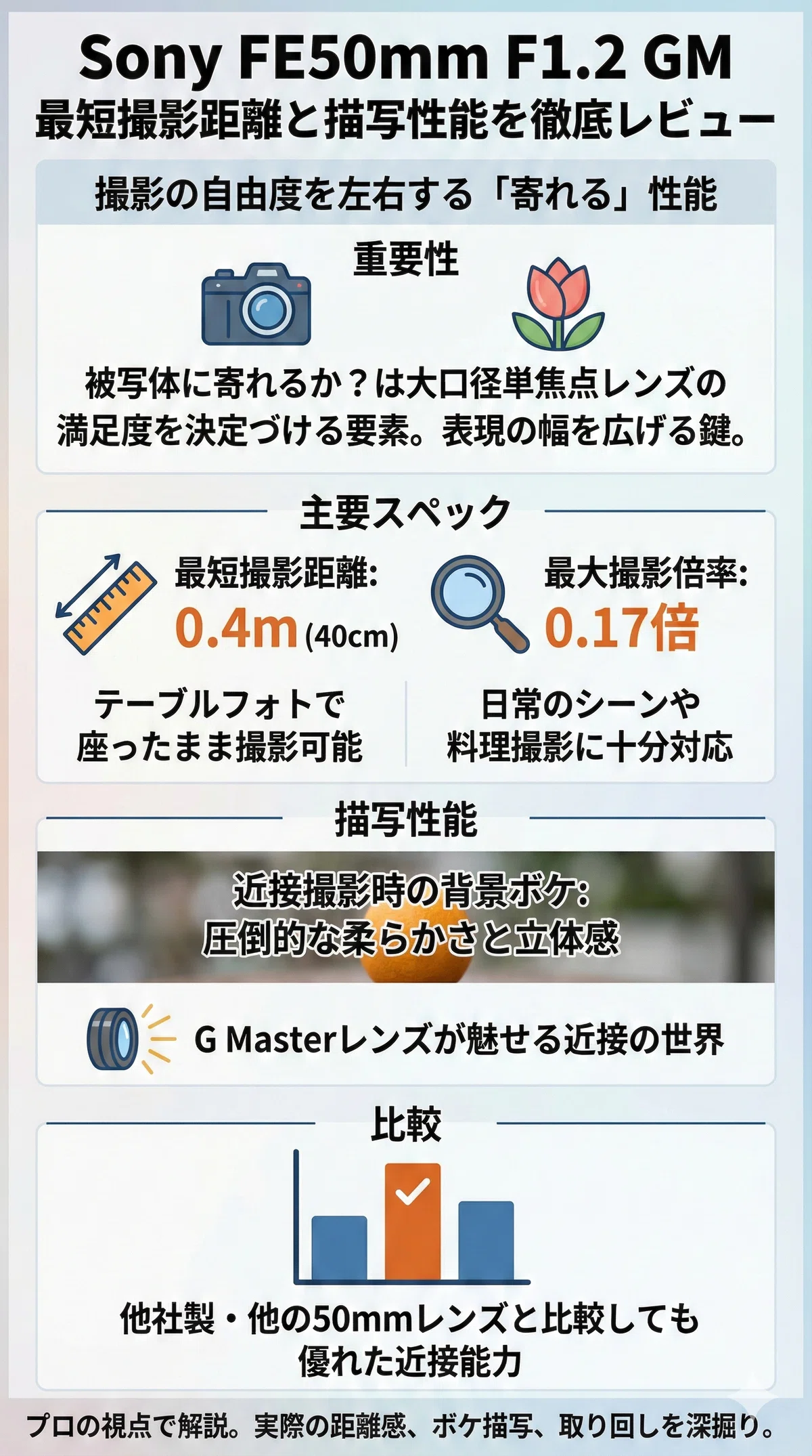 Sony FE50mm F1.2 GM最短撮影距離と描写性能を徹底レビュー｜ZAP