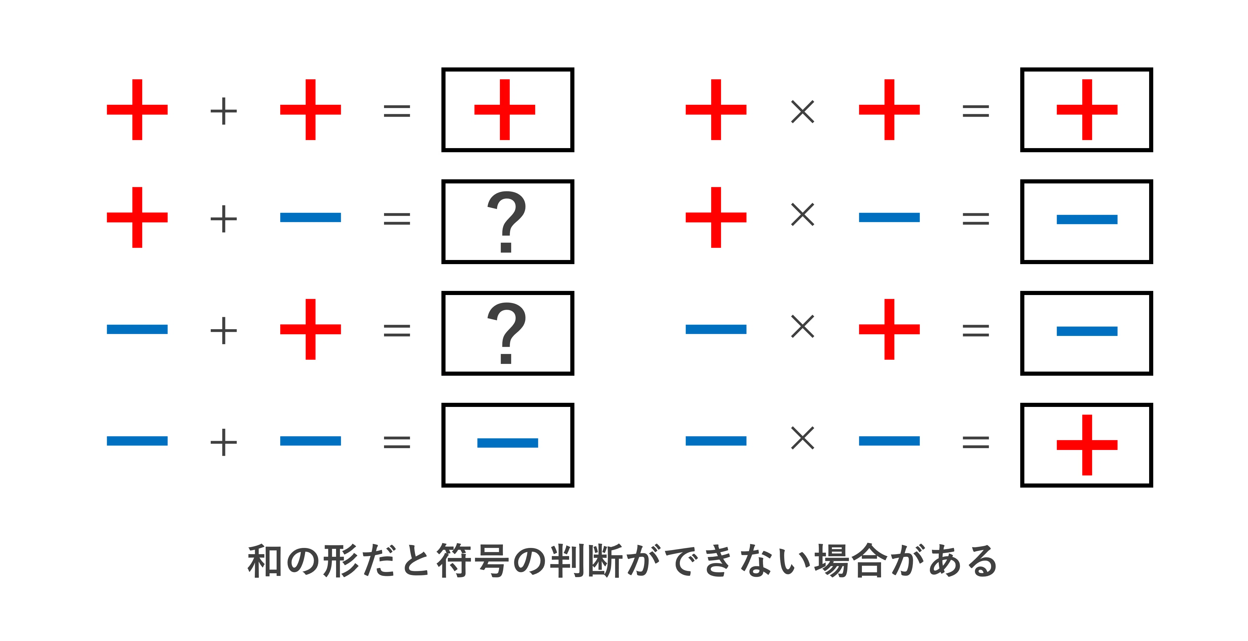 数学Ⅱ＿第1章＿式と証明 No.10｜学びなおしの高校数学