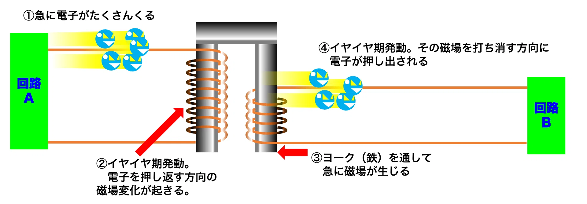 いまさら電気回路基礎 #03 コイルさんはあまのじゃく｜そらのあかり