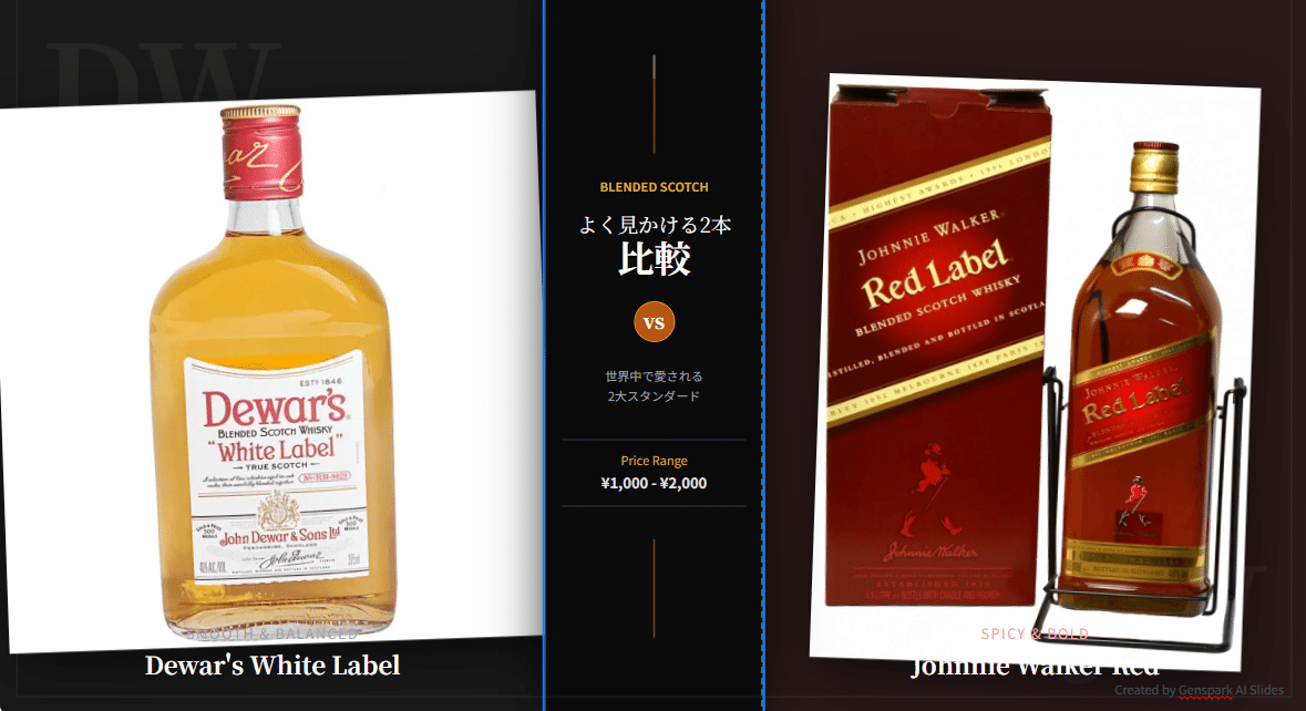 ジョニーウォーカーレッドと飲み比べて、初めてデュワーズホワイト