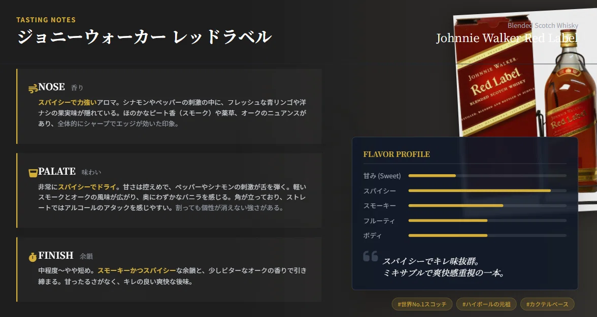 ジョニーウォーカーレッドと飲み比べて、初めてデュワーズホワイト