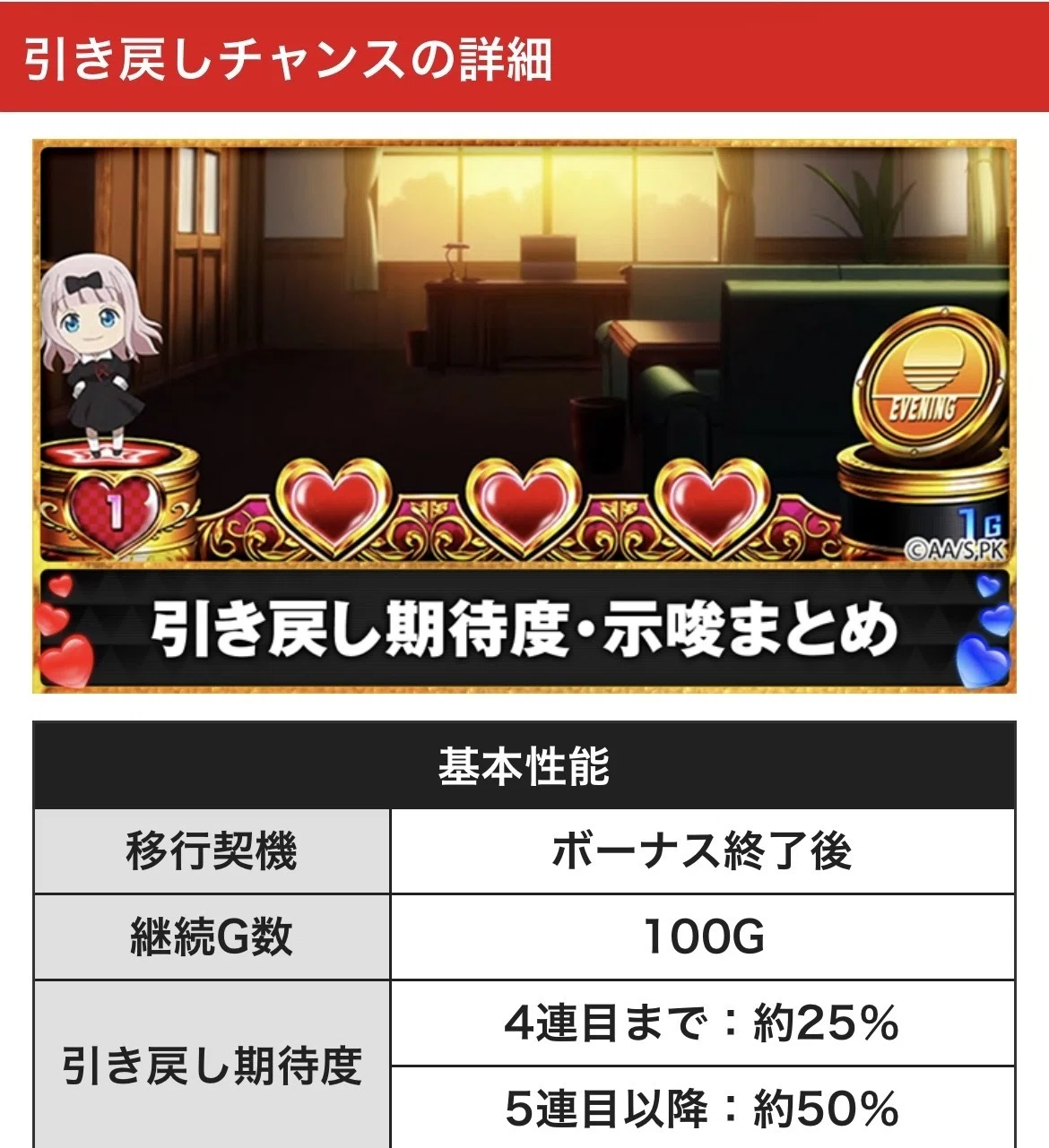 あ〜きゃん♬ 様　7点おまとめ 青背景即ヤメ！？ 猿でもわかるLかぐや様は告らせたいのヤメ時