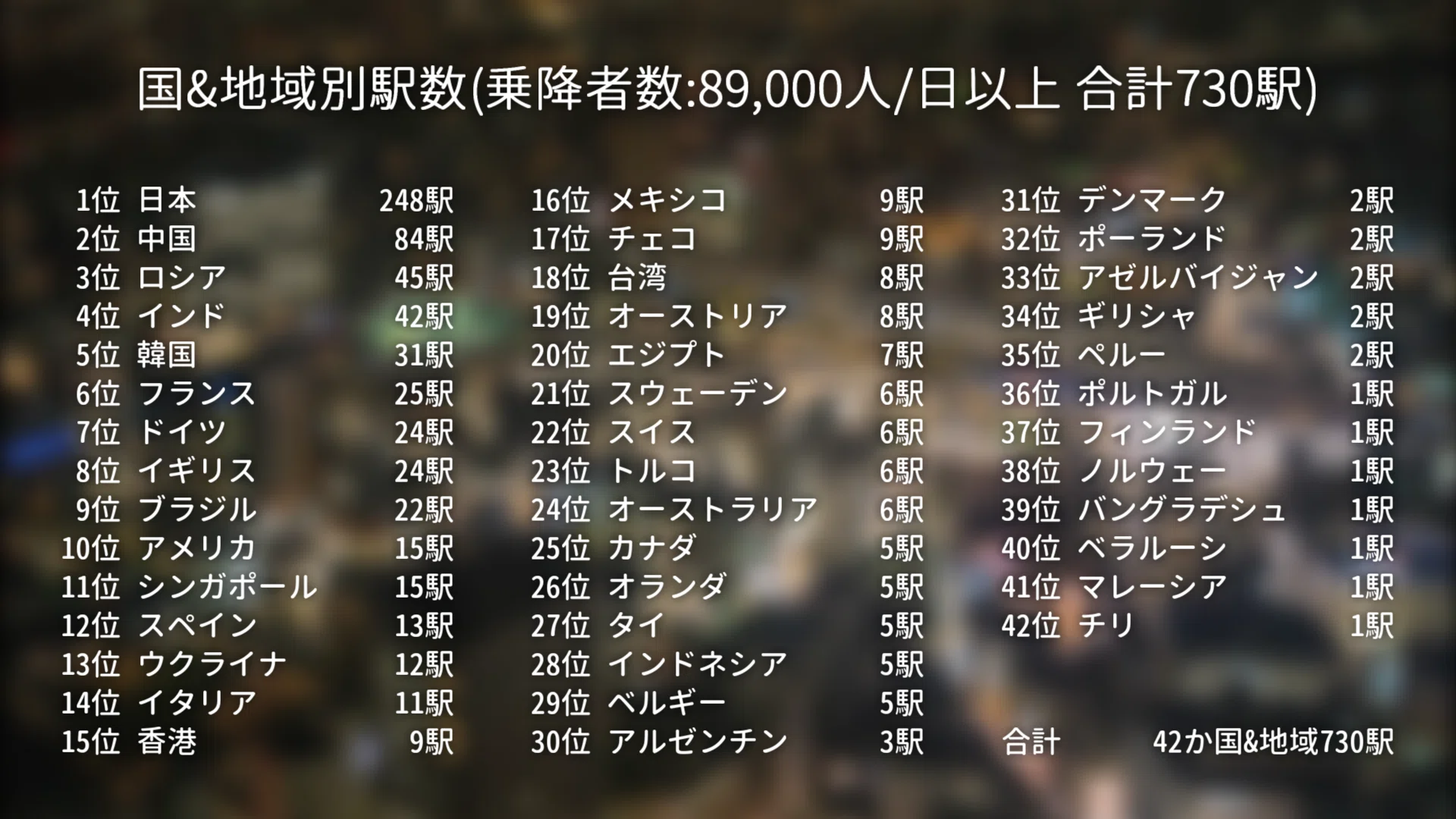 世界の駅乗降客数ランキング2024｜ほうらい🐬