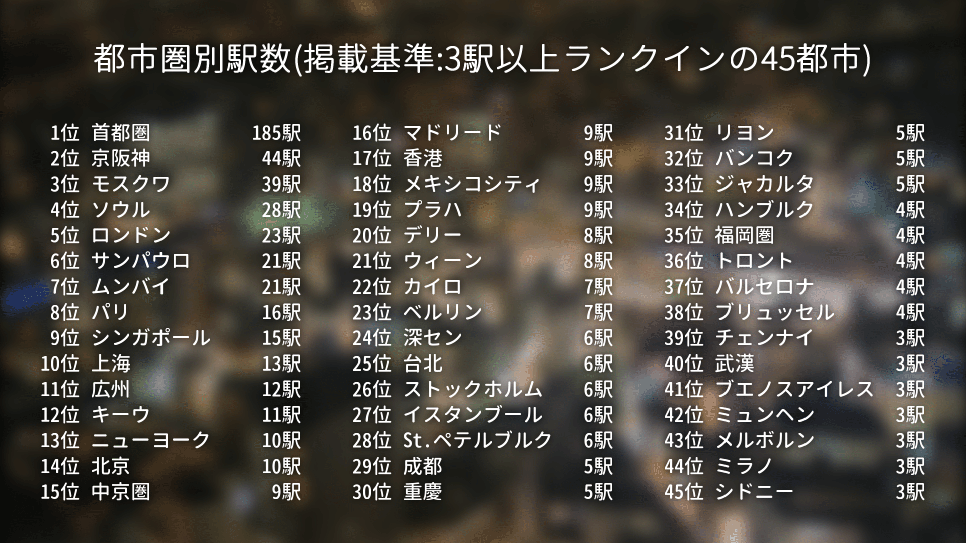 世界の駅乗降客数ランキング2024｜ほうらい🐬