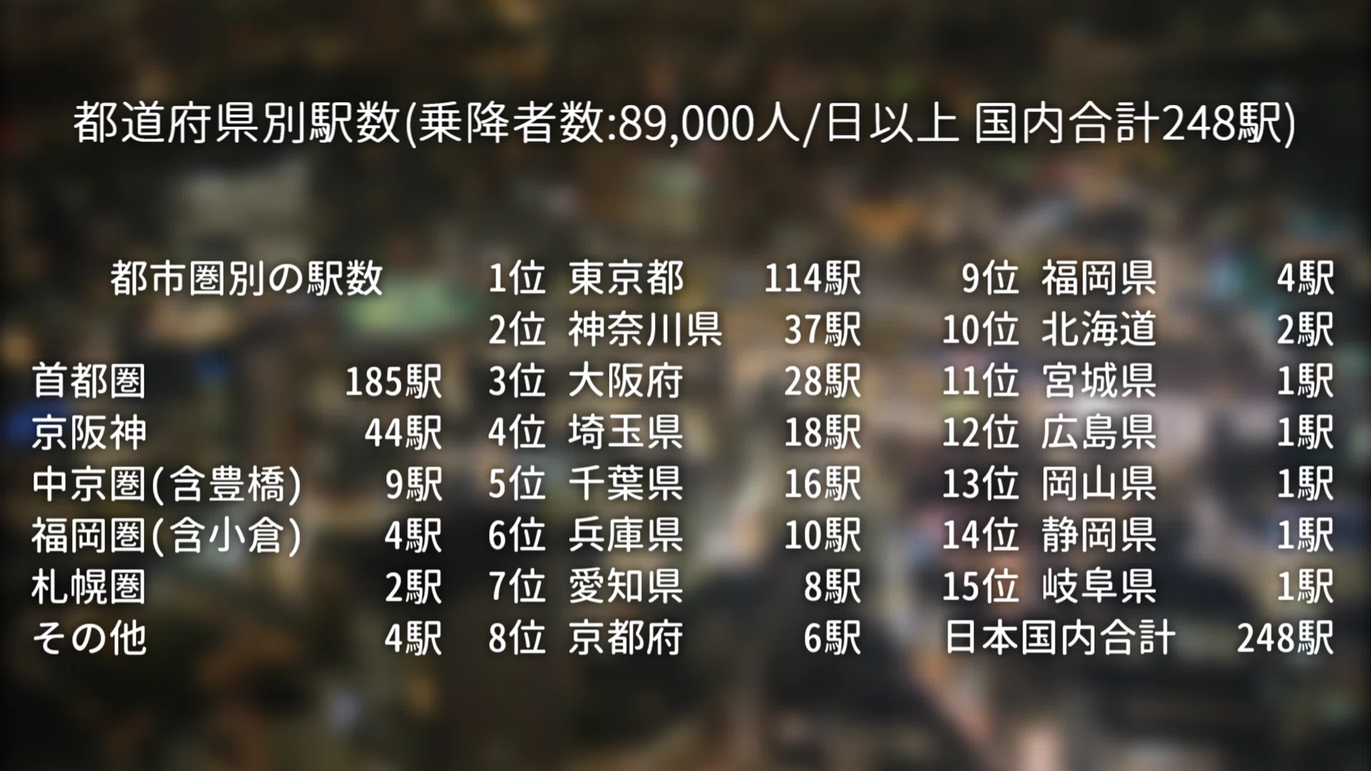 世界の駅乗降客数ランキング2024｜ほうらい🐬