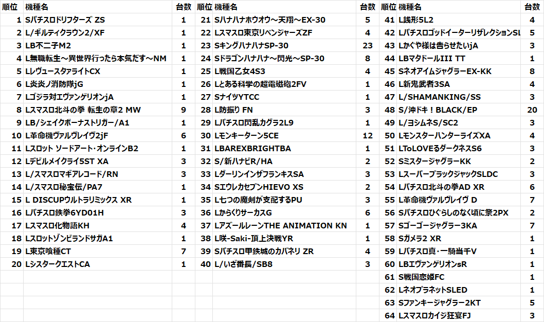カスタム無しの判別って難しいですよね｜キング666handa