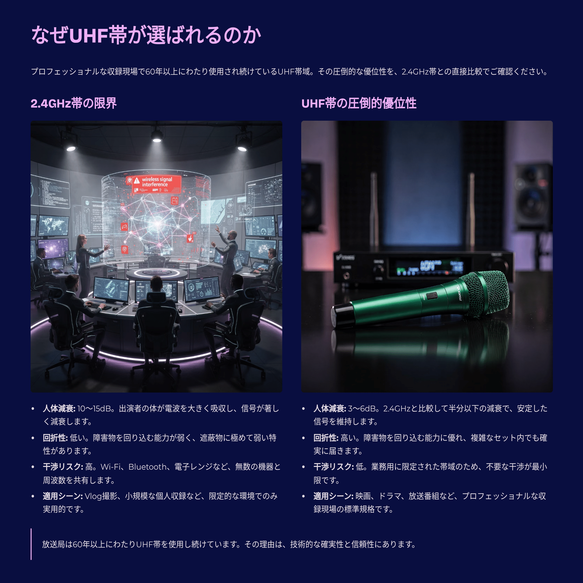 UHFワイヤレスマイクシステムの真価 ―プロが選ぶ理由を技術で解く｜お