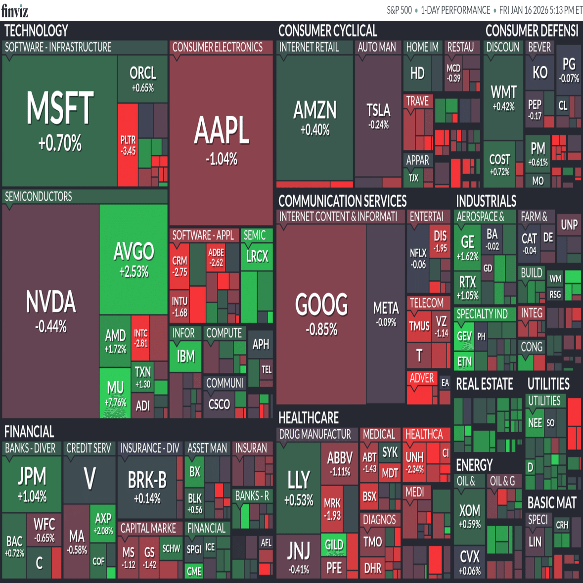 2026/1/16 ざっくりNY市況｜HIKICHI＆Company