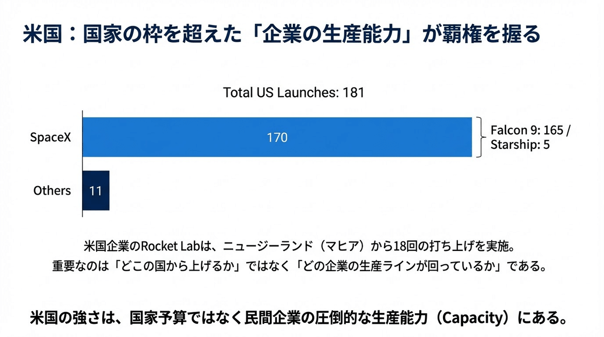 2025年、地球低軌道は「工業地帯」になった──打ち上げ329回が示す宇宙ビジネス新局面｜宇宙ビジネスキュレーター