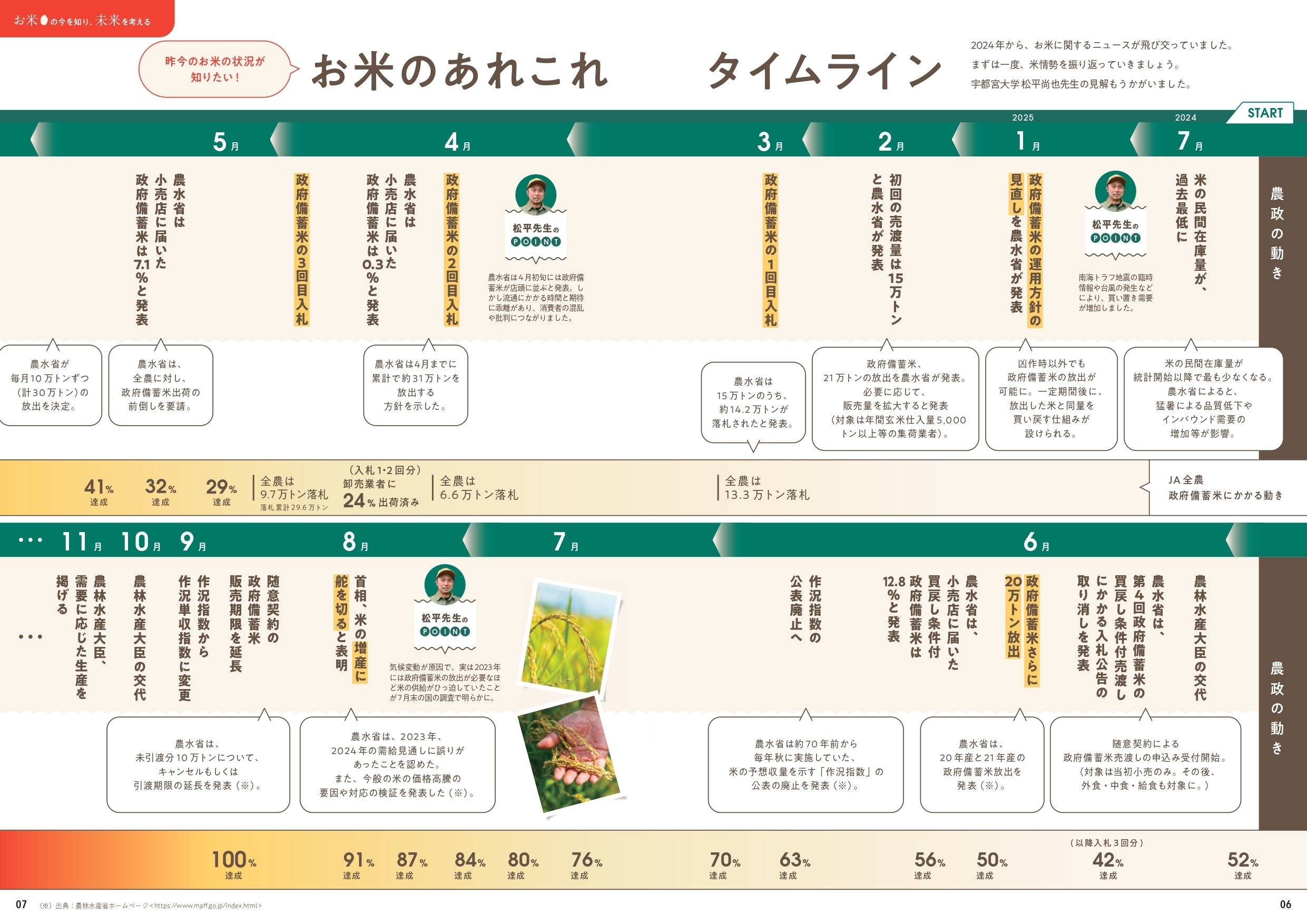 知らないことを知るって、ワクワクする。全農グループ広報紙