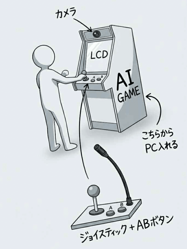 今日は技研フリマ! 14:00から!｜shi3z