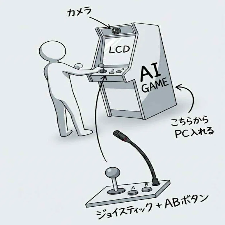 今日は技研フリマ! 14:00から!｜shi3z