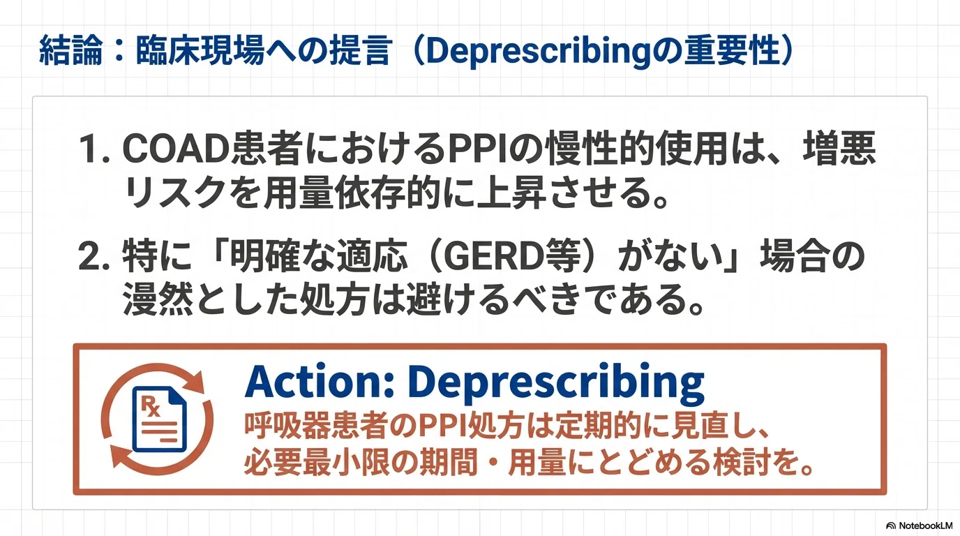 プロトンポンプ阻害薬（PPI）の長期使用が慢性閉塞性肺疾患（COPD）や
