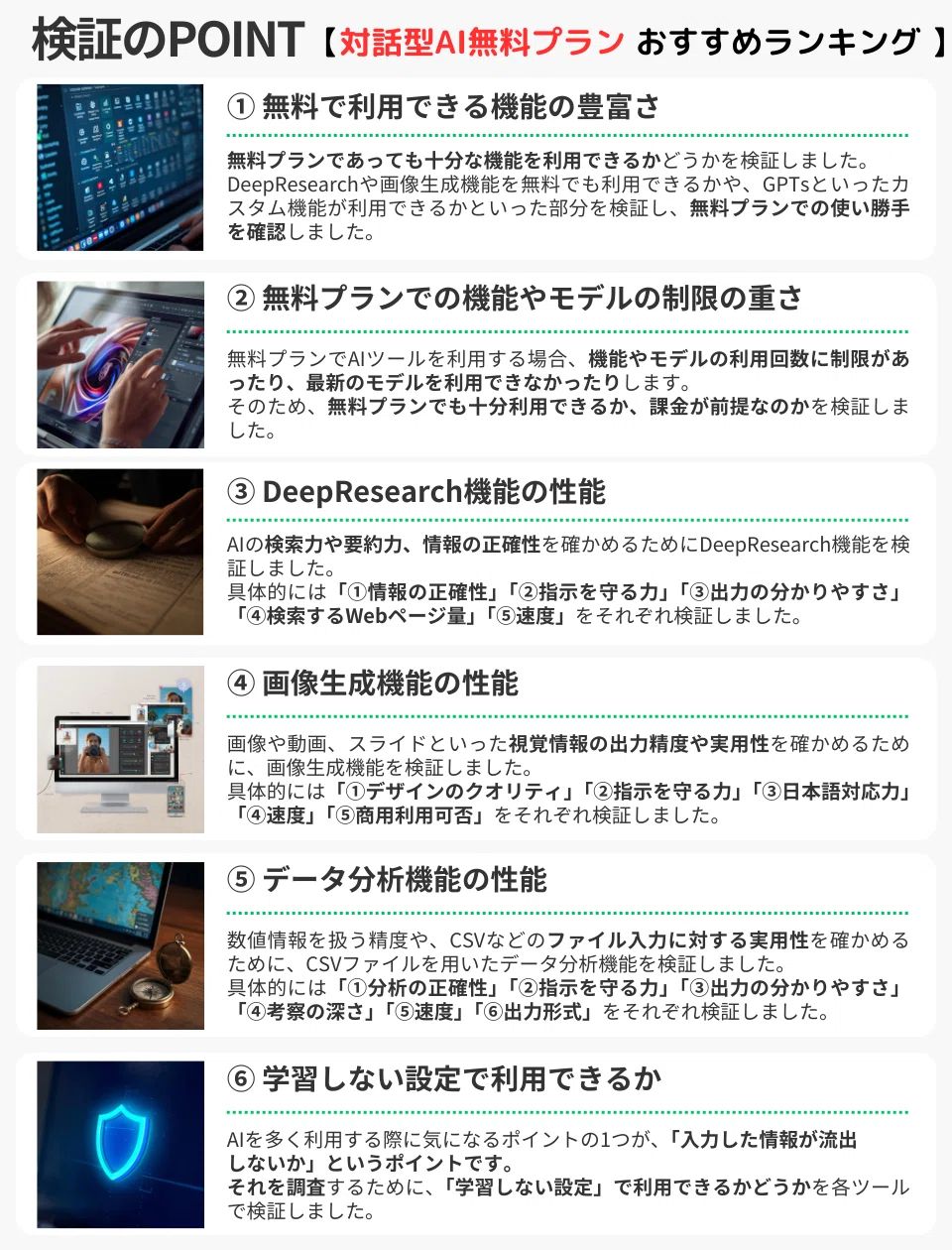 検証のPOINT【対話型AI無料プラン おすすめランキング】
① 無料で利用できる機能の豊富さ
無料プランであっても十分な機能を利用できるかどうかを検証しました。
DeepResearchや画像生成機能を無料で利用できるかや、GPTsといったカスタム機能が利用できるかといった部分を検証し、無料プランでの使い勝手を確認しました。
② 無料プランでの機能やモデルの制限の重さ
無料プランでAIツールを利用する場合、機能やモデルの利用回数に制限があったり、最新のモデルを利用できなかったりします。
そのため、無料プランでも十分利用できるか、課金が前提なのかを検証しました。
③ DeepResearch機能の性能
AIの検索力や要約力、情報の正確性を確かめるためにDeepResearch機能を検証しました。
具体的には
「①情報の正確性」
「②指示を守る力」
「③出力の分かりやすさ」
「④検索するWebページ量」
「⑤速度」
をそれぞれ検証しました。
④ 画像生成機能の性能
画像や動画、スライドといった視覚情報の出力精度や実用性を確かめるために、画像生成機能を検証しました。
具体的には
「①デザインのクオリティ」
「②指示を守る力」
「③日本語対応力」
「④速度」
「⑤商用利用可否」
をそれぞれ検証しました。
⑤ データ分析機能の性能
数値情報を扱う精度や、CSVなどのファイル入力に対する実用性を確かめるために、CSVファイルを用いたデータ分析機能を検証しました。
具体的には
「①分析の正確性」
「②指示を守る力」
「③出力の分かりやすさ」
「④考察の深さ」
「⑤速度」
「⑥出力形式」
をそれぞれ検証しました。
⑥ 学習しない設定で利用できるか
AIを多く利用する際に気になるポイントの1つが、「入力した情報が流出しないか」というポイントです。
それを調査するために、「学習しない設定」で利用できるかどうかを各ツールで検証しました。