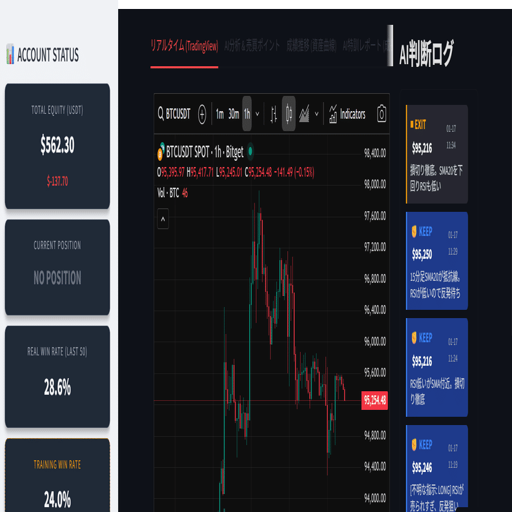AIは相場で勝てるのか？」プログラミング弱者の私が、最新AIと二人三脚で挑む24時間トレード実況の裏側｜Tact