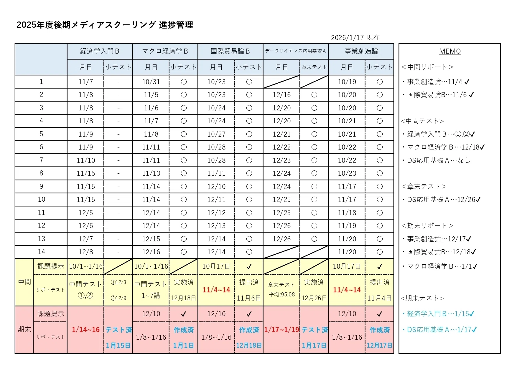 法政通信】後期メディアスクーリング全科目終了🙌｜まっしー🌈@楽しい