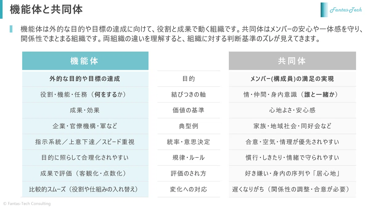 Astroid Note 「組織の盛衰 決定版」 堺屋太一|ASTROID (テクノアーティスト)