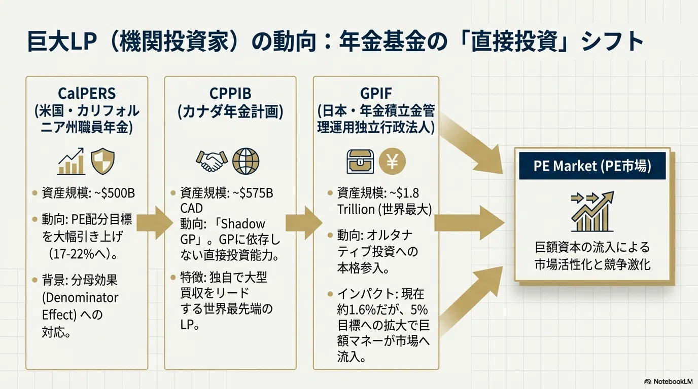プライベートエクイティの基礎、主要プレーヤーと投資家、および評価