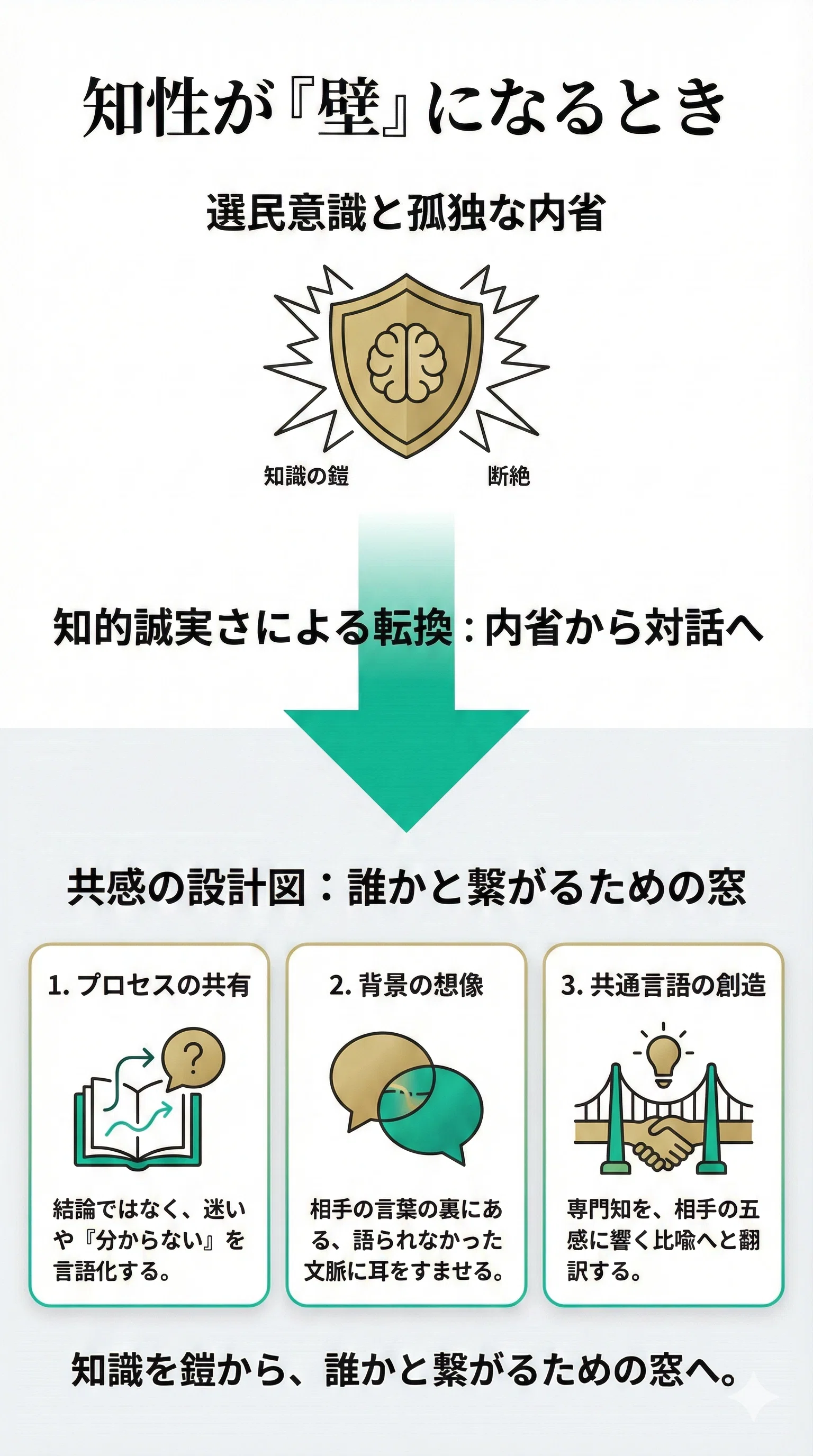 選民意識とは？意味・心理・具体例から人間関係への対処法まで徹底解説【2026年版】