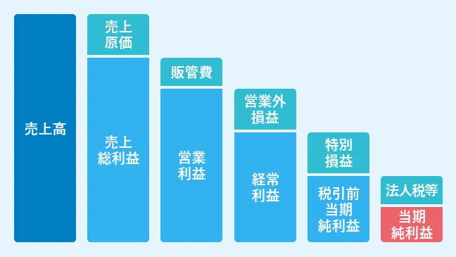 【お金⑧】「節約」だけで終わらせない!家計を会社のように管理する「PL・BS思考」|ぷいぷい