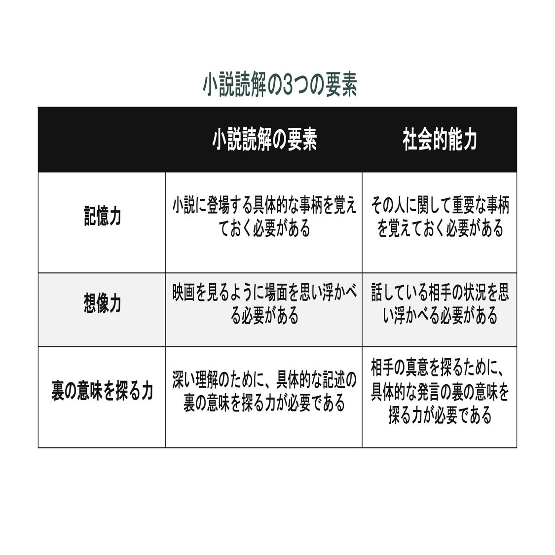 連載】共感の心理学―異なる他者とわかりあうために（青山学院大学教授：米田英嗣） 第10回：物語で疑似体験｜「こころ」のための専門メディア 金子書房