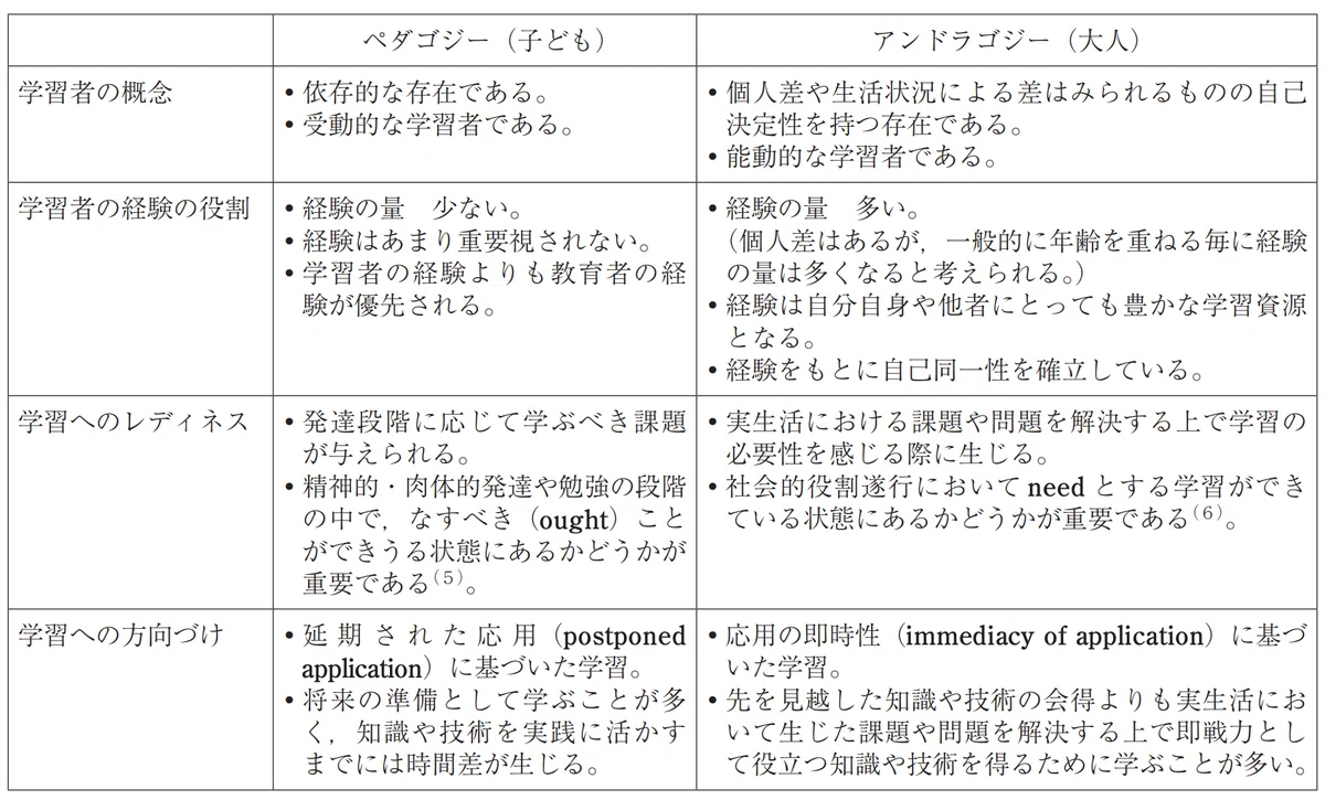 教育におけるコーチングと成人学習理論──なぜ「対話」が学びを深める