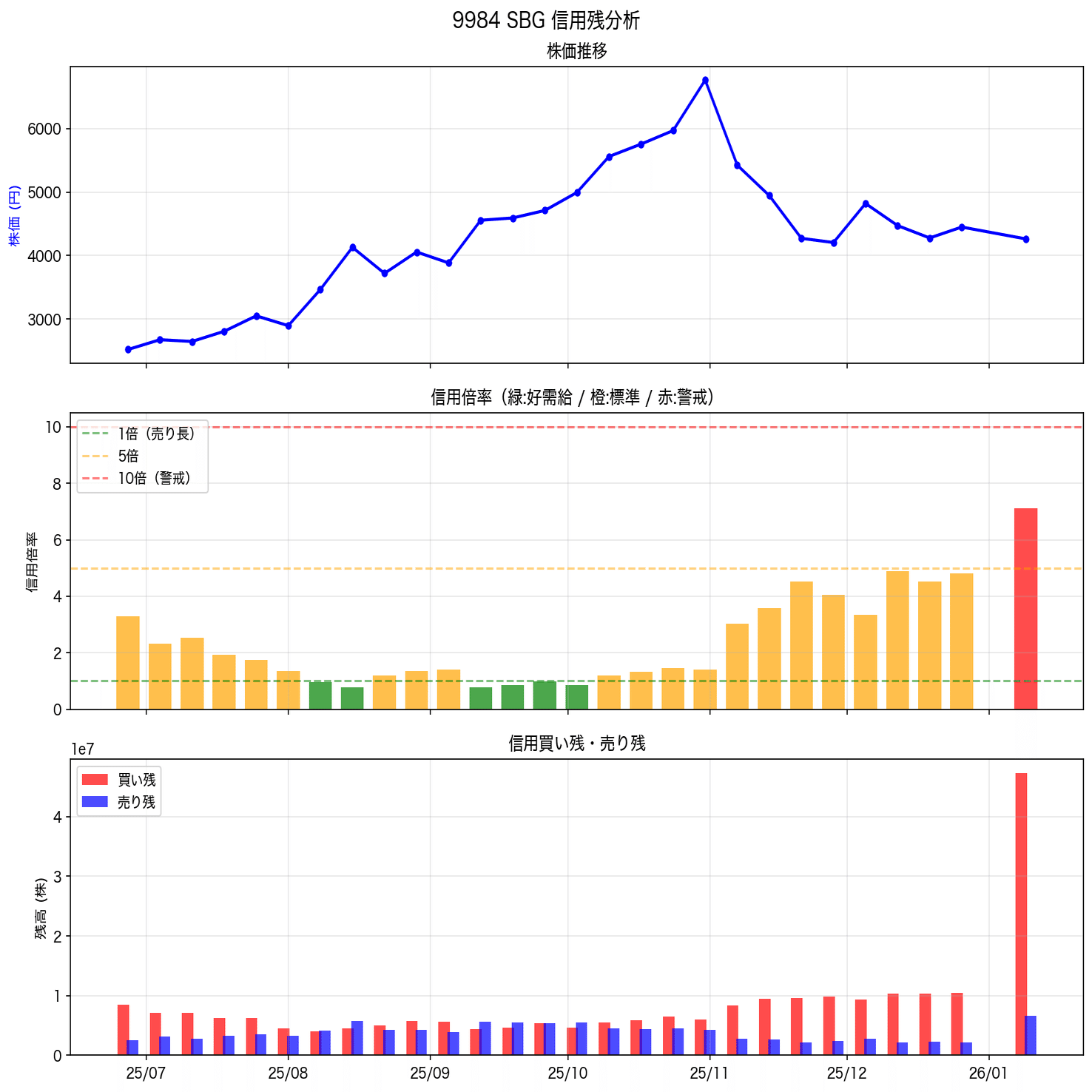 個別株を買う前に確認したい「信用倍率」の見方｜drew