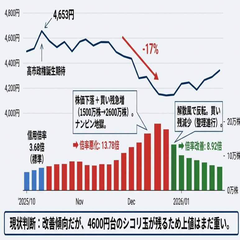 個別株を買う前に確認したい「信用倍率」の見方｜drew