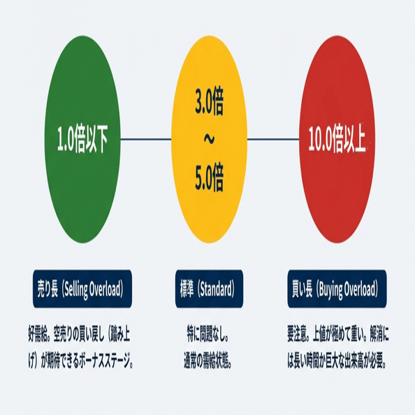 個別株を買う前に確認したい「信用倍率」の見方｜drew