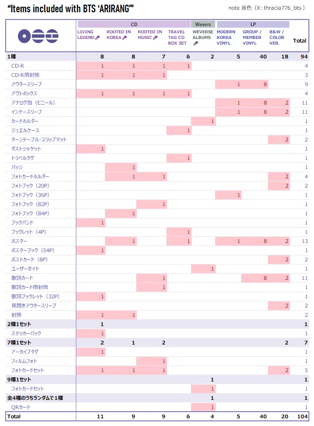 [BTS] Let's dissect the 16 versions of the new album 