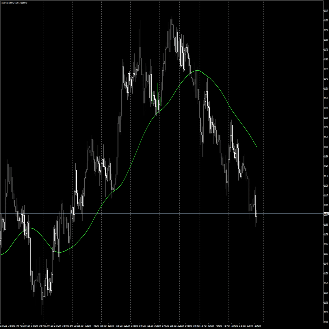 移動平均線の「期間設定」に迷う全ての人へ｜旋律のN