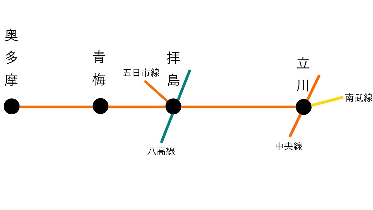 ここも「東京都」】青梅線の“DEEP”に迫る｜せう