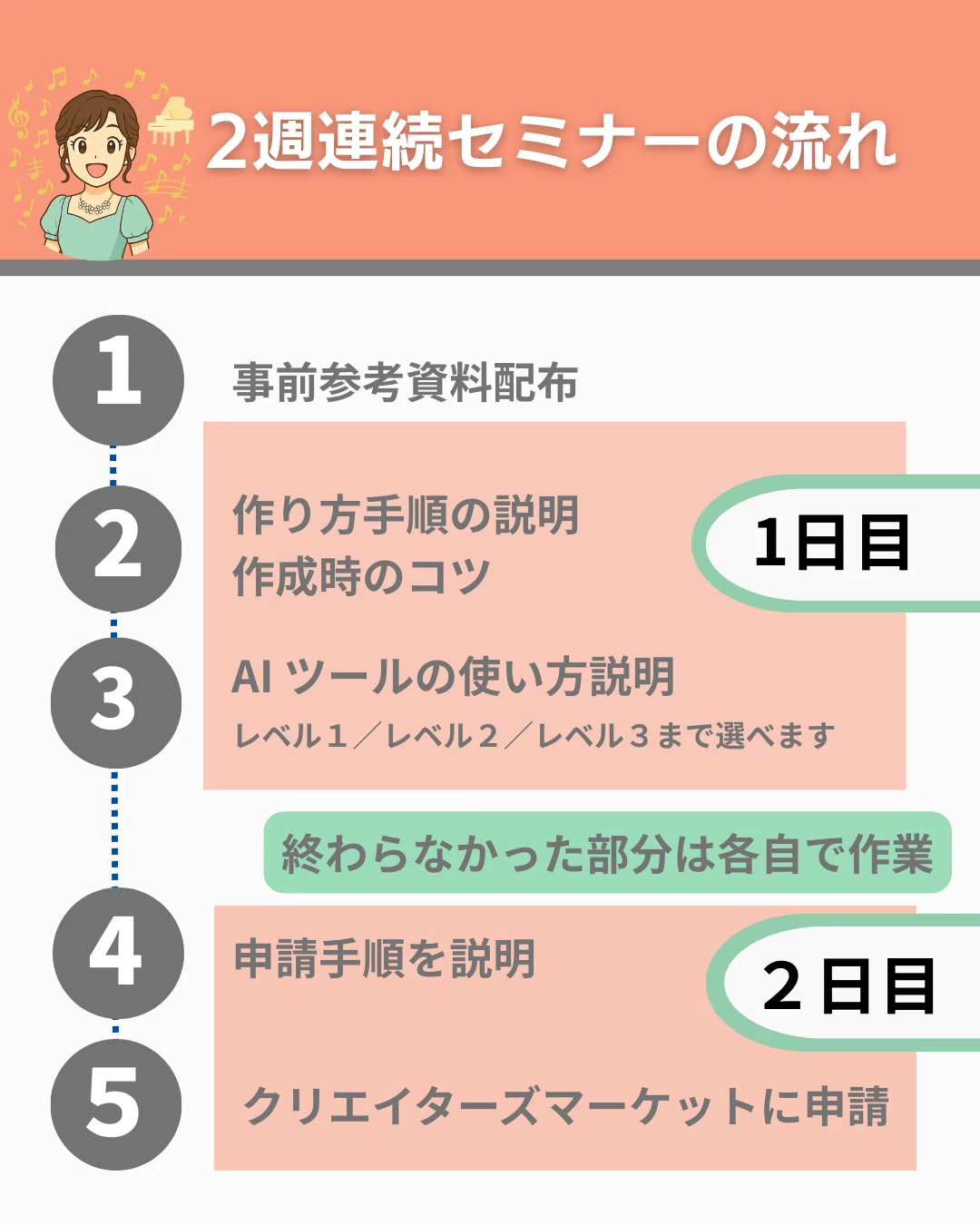 LINE Sticker Creation & Submission Seminar｜「音楽家と社会をつなぐ」ffm.lab