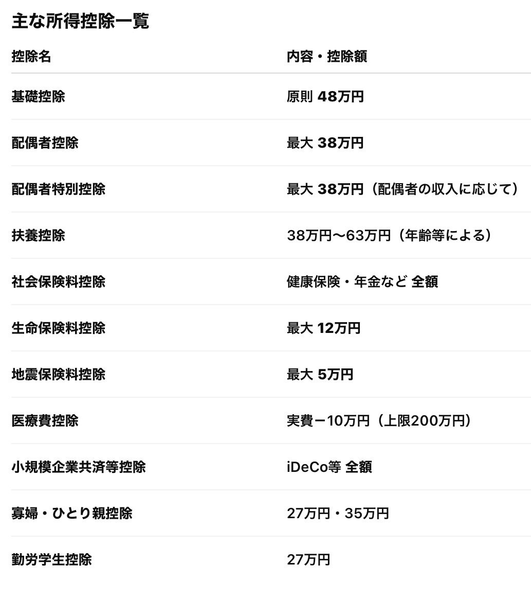 2025年確定申告:株式投資における総合課税と申告分離課税の選択｜Yoshi＠投資と街づくり